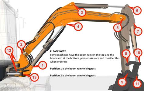 kubota compact excavator parts|kubota excavator parts catalog.